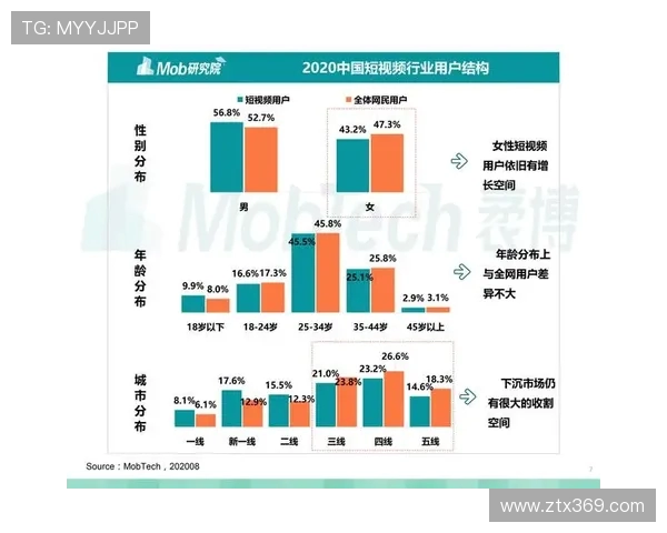 体育类短视频用户增长策略研究